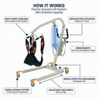 Collapsible Electric Patient Lift, Floor Lift Assist for Elderly, Medical Transfer Device with 440LBS Capacity,Portable & Easy Assembly — How It Works