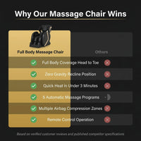 Full Body Massage Chair — Comparison