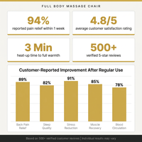 Full Body Massage Chair — Results & Stats