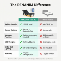 Gray Twin XL Adjustable Bed Frame, Massage, Wireless Remote/App, USB Ports, Under-Bed Light, Head/Foot Incline — Comparison